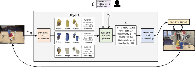 Figure 2 for Long-Horizon Manipulation of Unknown Objects via Task and Motion Planning with Estimated Affordances