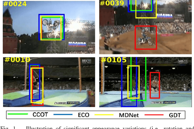 Figure 1 for Deformable Object Tracking with Gated Fusion