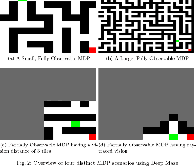 Figure 2 for The Dreaming Variational Autoencoder for Reinforcement Learning Environments