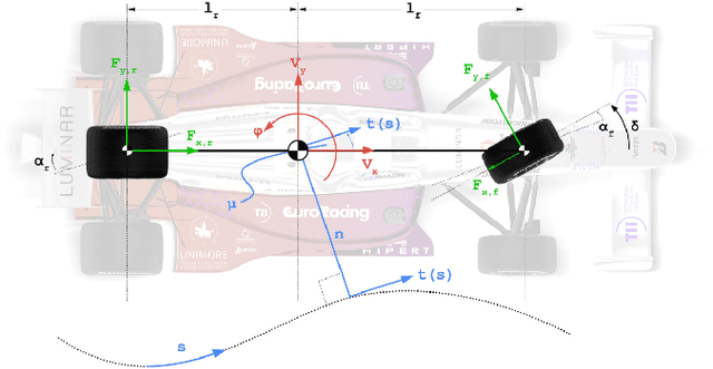 Figure 2 for Motion Planning and Control for Multi Vehicle Autonomous Racing at High Speeds