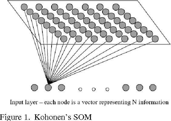 Figure 1 for Back analysis based on SOM-RST system