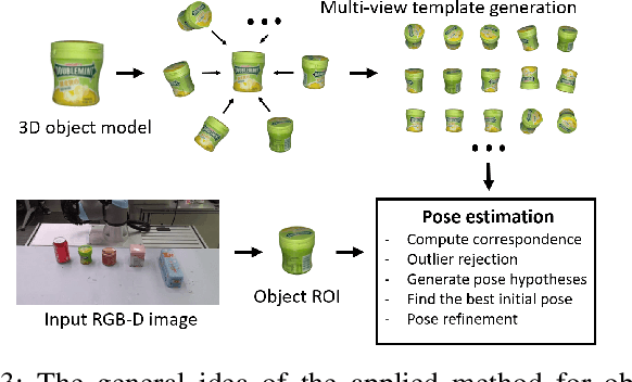 Figure 3 for OCRTOC: A Cloud-Based Competition and Benchmark for Robotic Grasping and Manipulation