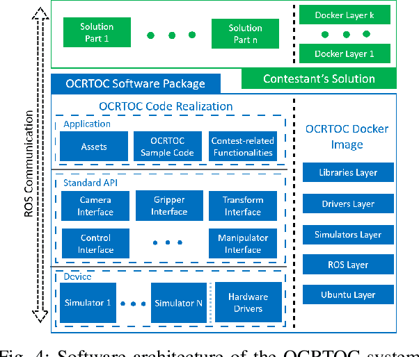 Figure 4 for OCRTOC: A Cloud-Based Competition and Benchmark for Robotic Grasping and Manipulation