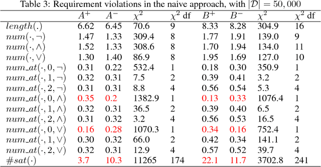 Figure 4 for Can Neural Networks Understand Logical Entailment?