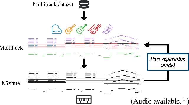 Figure 1 for Towards Automatic Instrumentation by Learning to Separate Parts in Symbolic Multitrack Music
