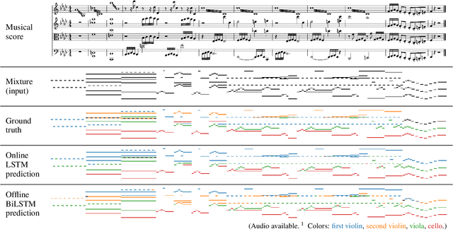 Figure 3 for Towards Automatic Instrumentation by Learning to Separate Parts in Symbolic Multitrack Music