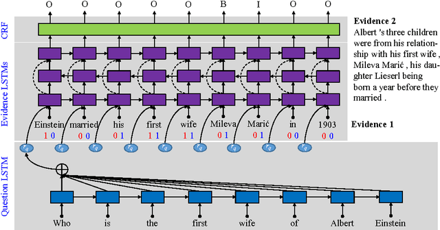Figure 3 for Dataset and Neural Recurrent Sequence Labeling Model for Open-Domain Factoid Question Answering
