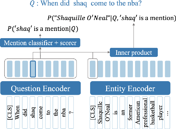 Figure 1 for Efficient One-Pass End-to-End Entity Linking for Questions