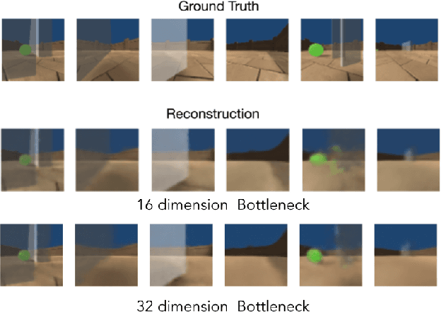 Figure 3 for Fixed $β$-VAE Encoding for Curious Exploration in Complex 3D Environments
