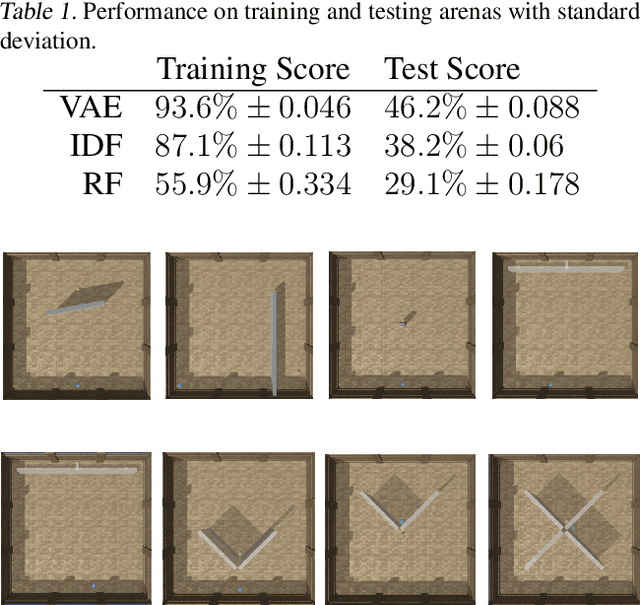 Figure 2 for Fixed $β$-VAE Encoding for Curious Exploration in Complex 3D Environments
