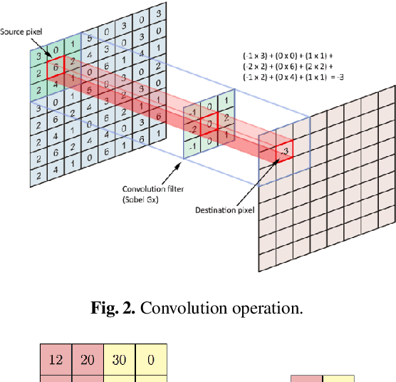 Figure 3 for Deep Sparse Band Selection for Hyperspectral Face Recognition