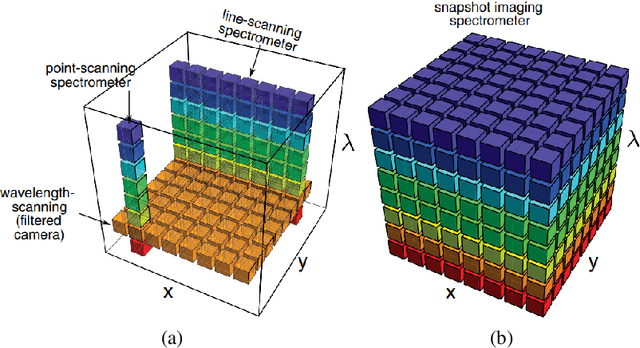 Figure 1 for Deep Sparse Band Selection for Hyperspectral Face Recognition