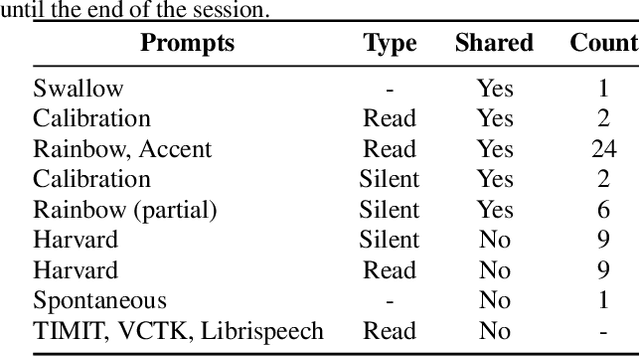 Figure 3 for TaL: a synchronised multi-speaker corpus of ultrasound tongue imaging, audio, and lip videos