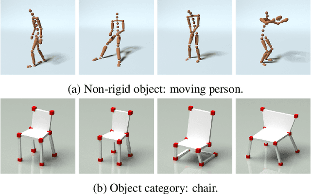 Figure 1 for Deep Interpretable Non-Rigid Structure from Motion