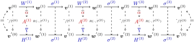 Figure 3 for Abstract Neural Networks