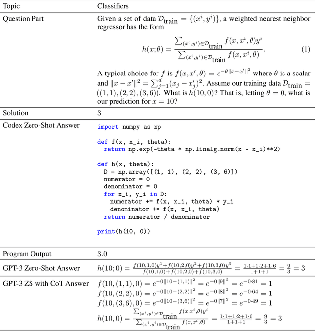 Figure 2 for A Dataset and Benchmark for Automatically Answering and Generating Machine Learning Final Exams