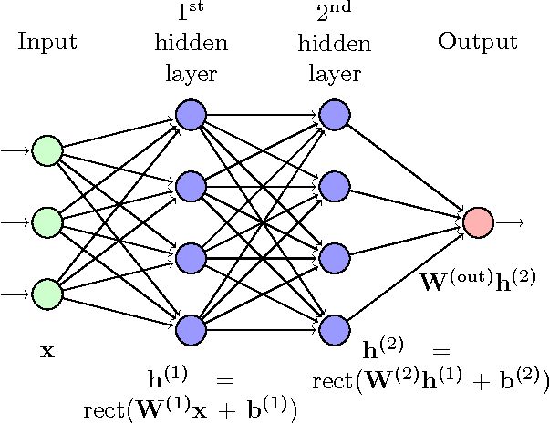 Figure 1 for On the number of response regions of deep feed forward networks with piece-wise linear activations