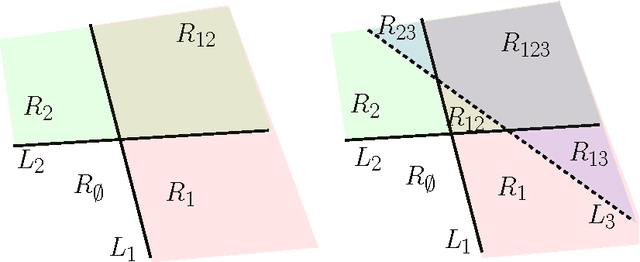 Figure 2 for On the number of response regions of deep feed forward networks with piece-wise linear activations