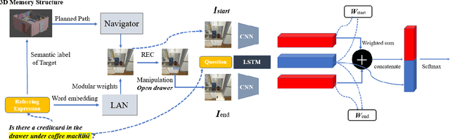 Figure 3 for Embodied Referring Expression for Manipulation Question Answering in Interactive Environment