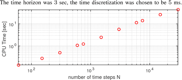Figure 3 for A Projection Approach to Equality Constrained Iterative Linear Quadratic Optimal Control