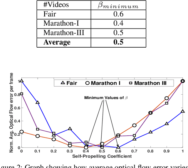 Figure 2 for Understanding Crowd Flow Movements Using Active-Langevin Model