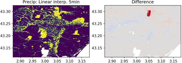 Figure 3 for Deep Temporal Interpolation of Radar-based Precipitation