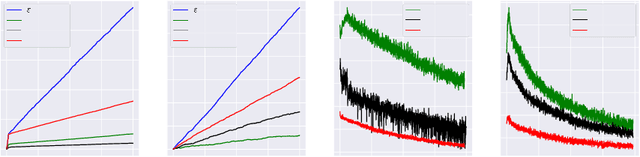 Figure 2 for Regularized OFU: an Efficient UCB Estimator forNon-linear Contextual Bandit