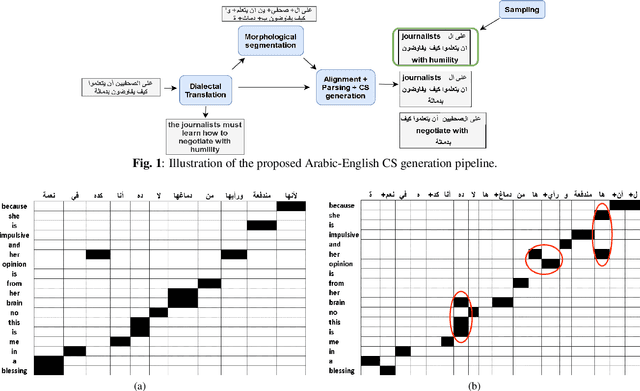 Figure 1 for Code-Switching Text Augmentation for Multilingual Speech Processing