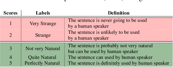 Figure 2 for Code-Switching Text Augmentation for Multilingual Speech Processing