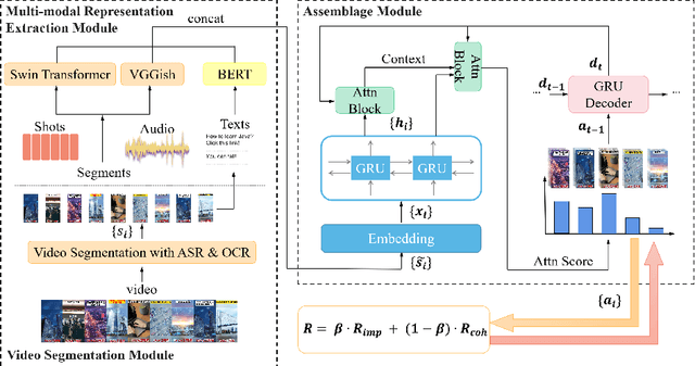Figure 3 for Multi-modal Segment Assemblage Network for Ad Video Editing with Importance-Coherence Reward