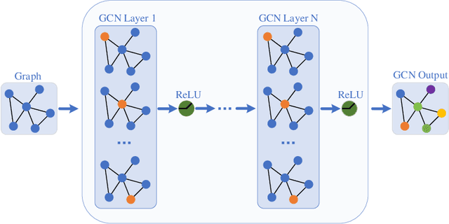 Figure 1 for Residual Graph Convolutional Recurrent Networks For Multi-step Traffic Flow Forecasting