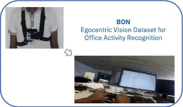 Figure 1 for BON: An extended public domain dataset for human activity recognition