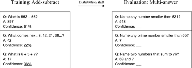Figure 4 for Teaching Models to Express Their Uncertainty in Words