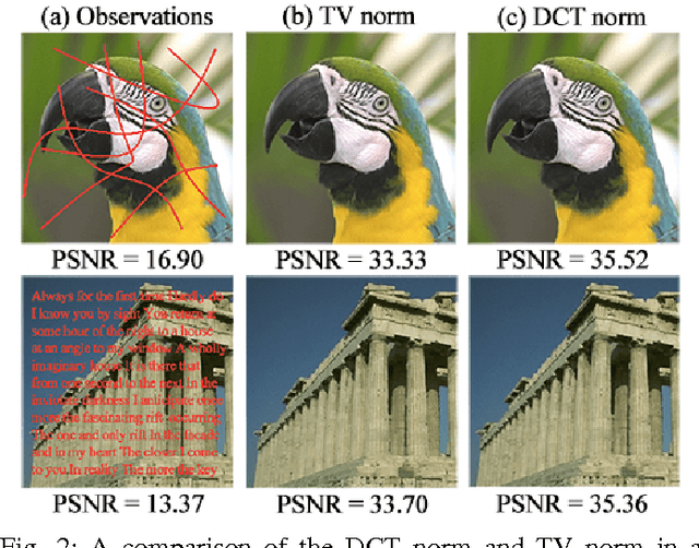Figure 2 for Parts for the Whole: The DCT Norm for Extreme Visual Recovery