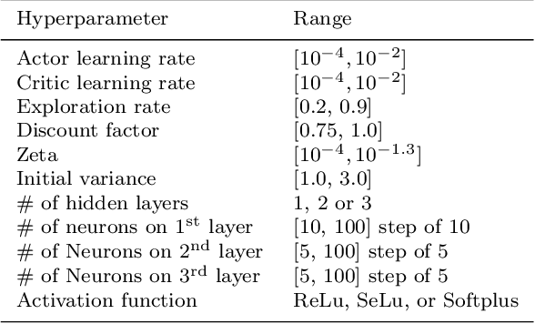 Figure 4 for Quantifying the Effect of Feedback Frequency in Interactive Reinforcement Learning for Robotic Tasks