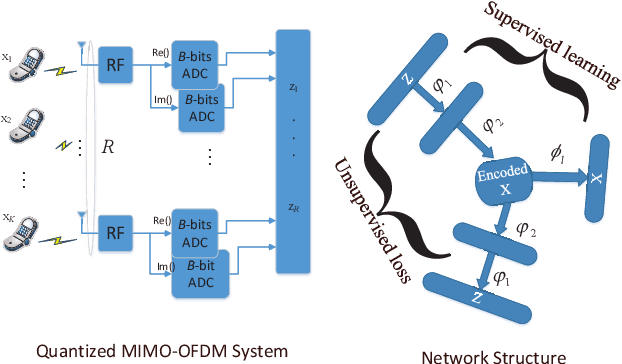 Figure 1 for LEMO: Learn to Equalize for MIMO-OFDM Systems with Low-Resolution ADCs