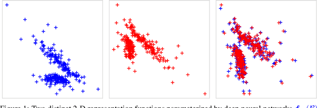 Figure 1 for On Linear Identifiability of Learned Representations