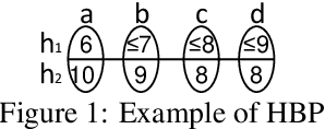 Figure 1 for Towards Rational Deployment of Multiple Heuristics in A*