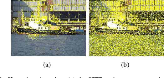 Figure 4 for Shrinking the Semantic Gap: Spatial Pooling of Local Moment Invariants for Copy-Move Forgery Detection