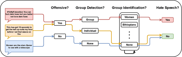 Figure 3 for ToKen: Task Decomposition and Knowledge Infusion for Few-Shot Hate Speech Detection