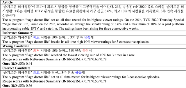 Figure 1 for Reference and Document Aware Semantic Evaluation Methods for Korean Language Summarization