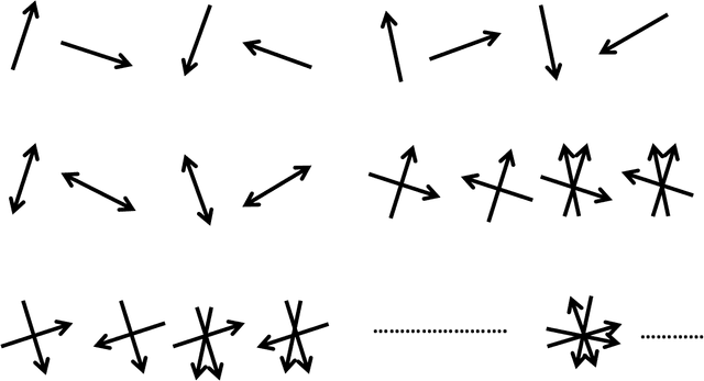 Figure 3 for Transformationally Identical and Invariant Convolutional Neural Networks by Combining Symmetric Operations or Input Vectors