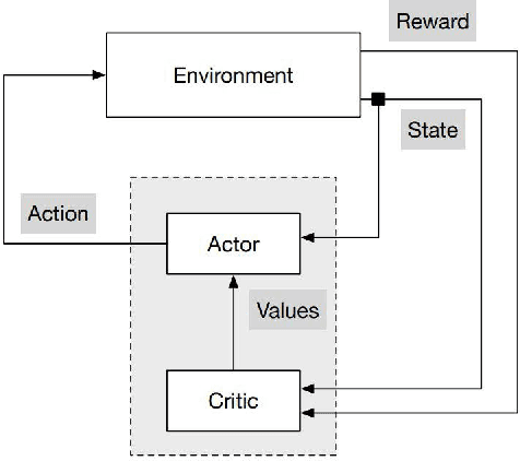 Figure 1 for SensorDrop: A Reinforcement Learning Framework for Communication Overhead Reduction on the Edge
