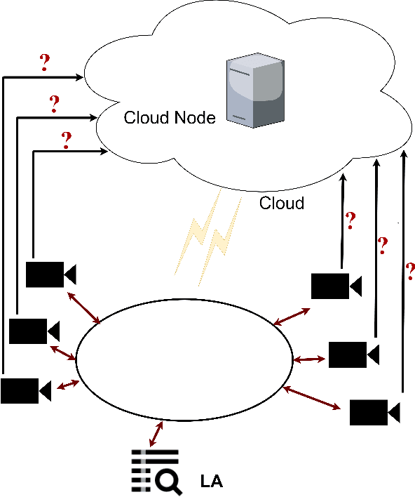 Figure 2 for SensorDrop: A Reinforcement Learning Framework for Communication Overhead Reduction on the Edge