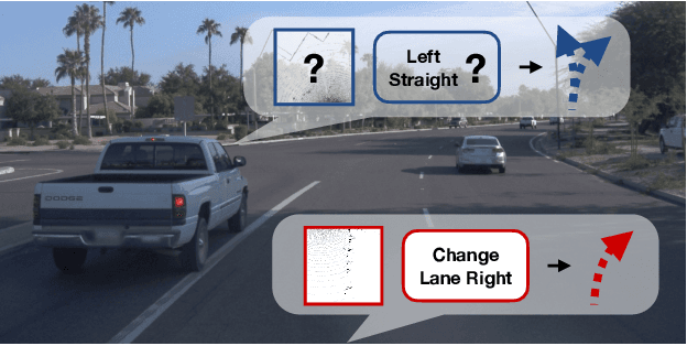 Figure 1 for Learning from All Vehicles