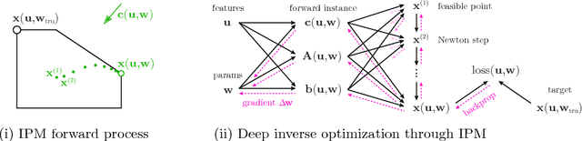 Figure 2 for Deep Inverse Optimization
