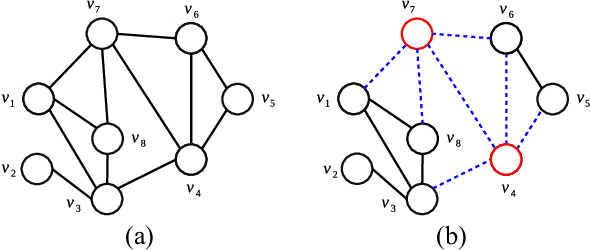 Figure 1 for Memetic search for identifying critical nodes in sparse graphs