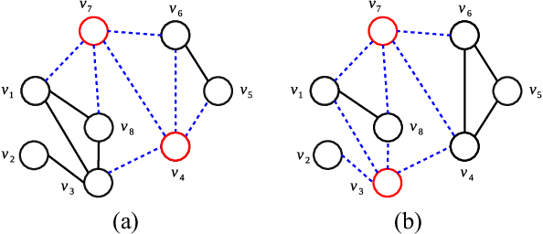 Figure 3 for Memetic search for identifying critical nodes in sparse graphs