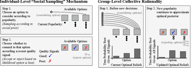 Figure 1 for Human collective intelligence as distributed Bayesian inference