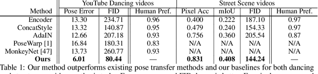 Figure 2 for Few-shot Video-to-Video Synthesis